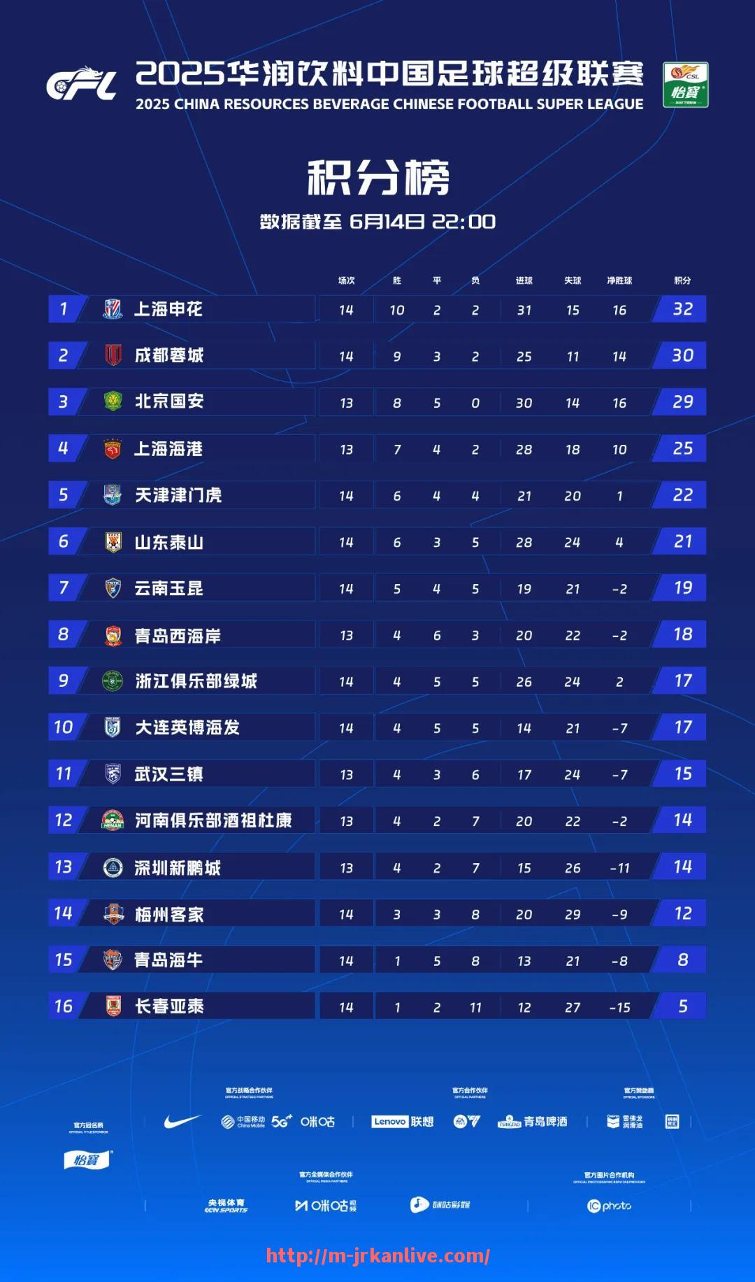 jrkan直播-关于全球范围内有哪些品牌是意甲球队的球衣赞助商？合作关系如何？的信息